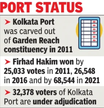 Port status