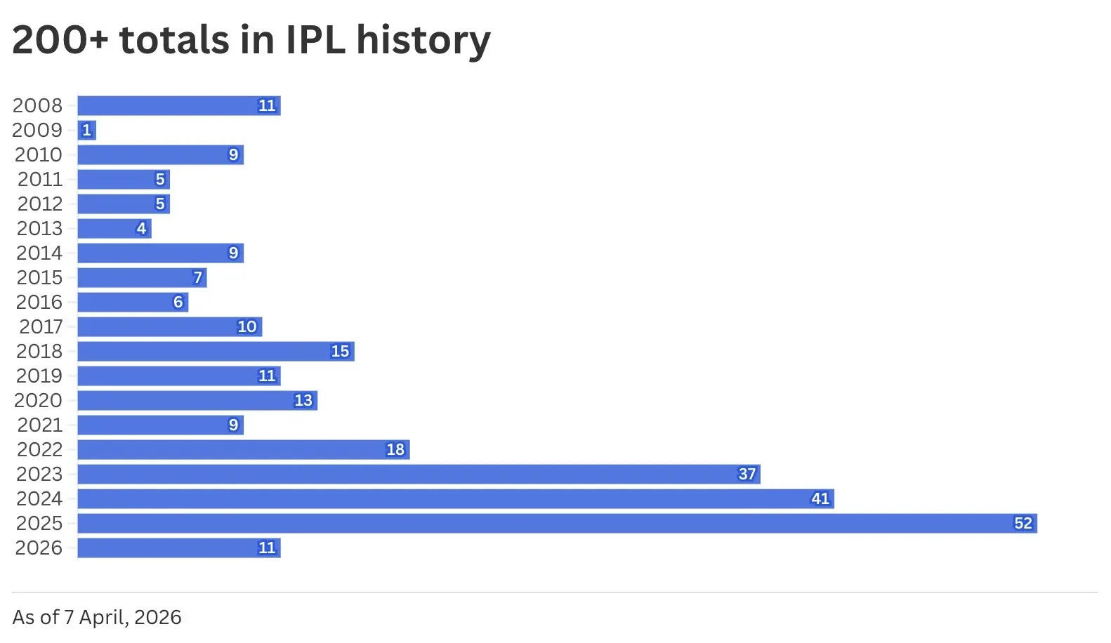 IPL scores