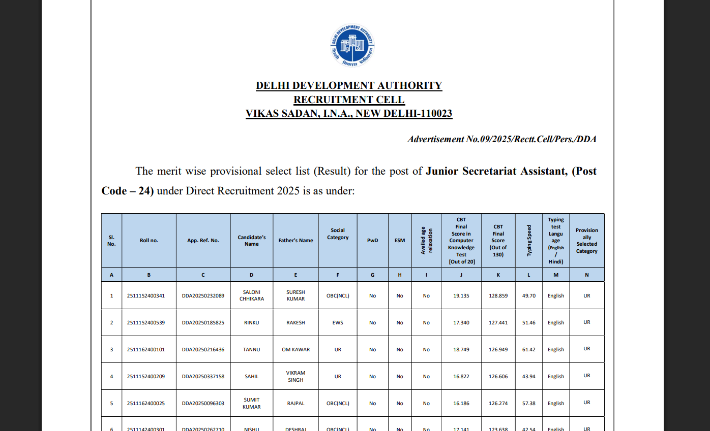 DDA JSA final result 2026 released at dda.gov.in: Direct link to download scorecards here