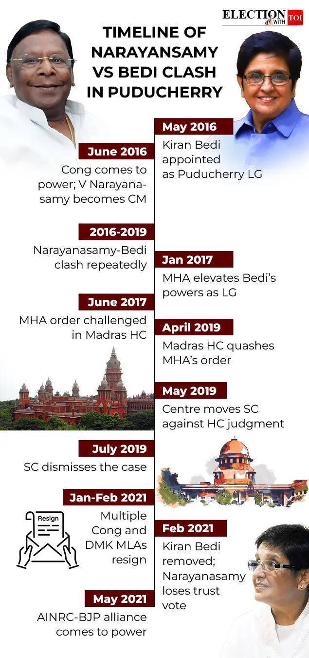 Timeline of Narayansamy vs Bedi clash in Puducherry