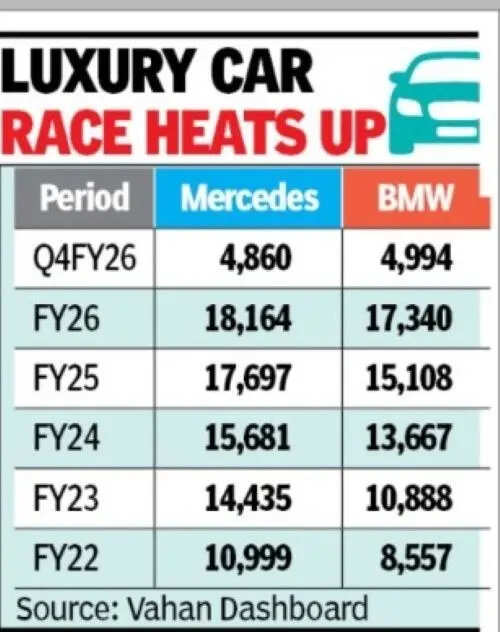 Luxury car race heats up