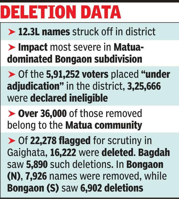 All eyes on Matua strongholds of BJP in North 24 Parganas