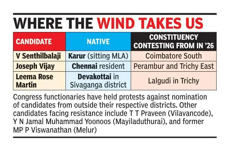 Aspirants ‘paradropped’ in constituencies face resistance