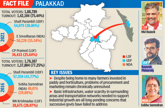 BJP senses breakthrough, UDF fights to hold fortress