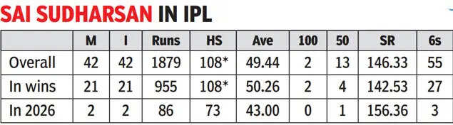 साई सुदर्शन