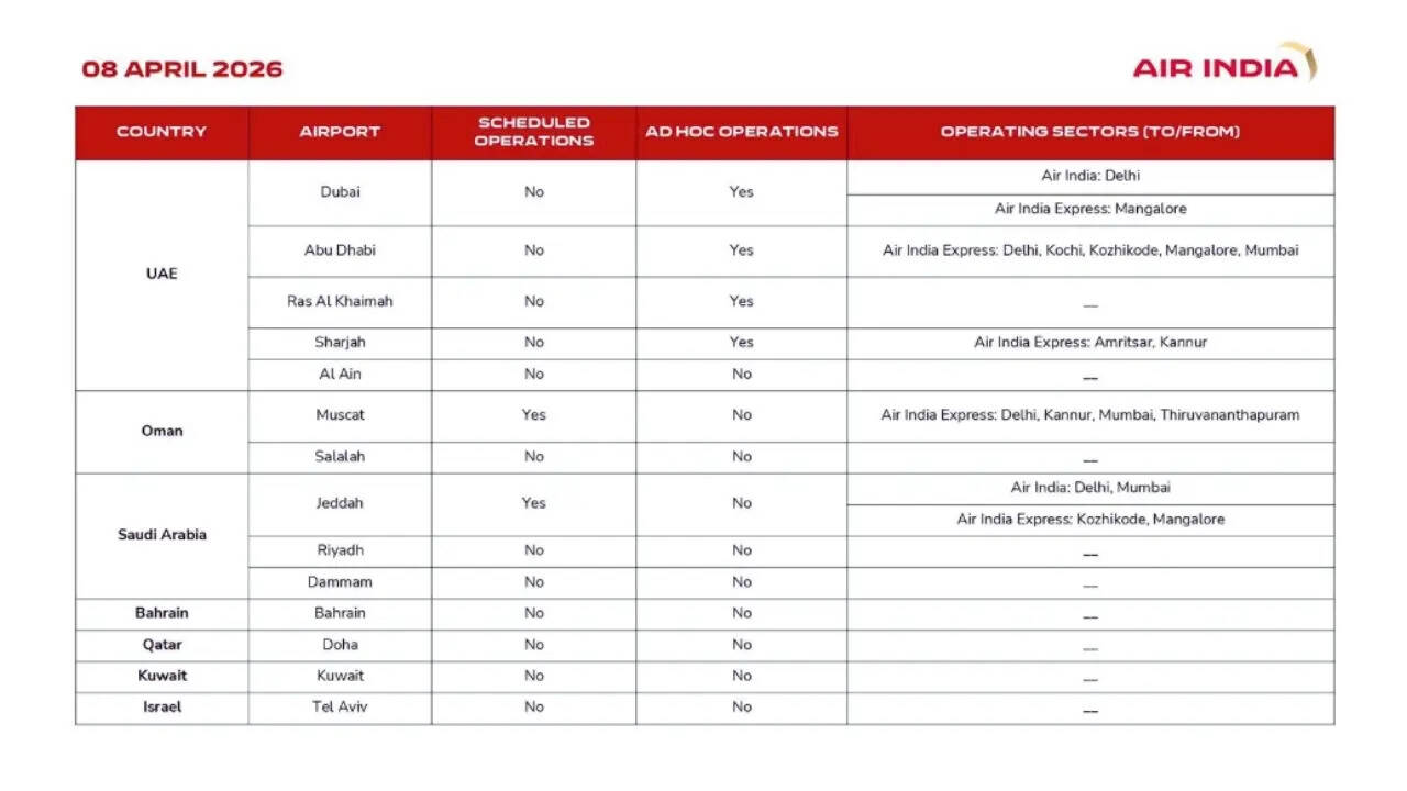 Air India schedule