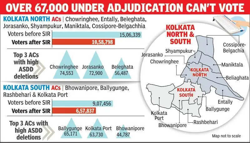 11 assembly constituencies in Kolkata lose seven lakh electors