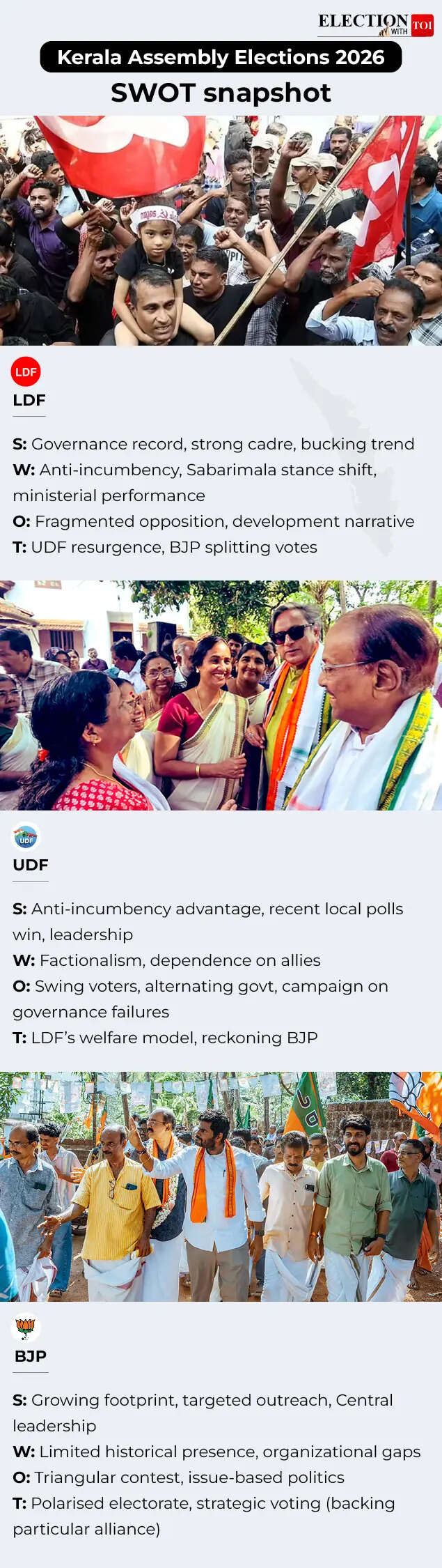 Kerala election SWOT
