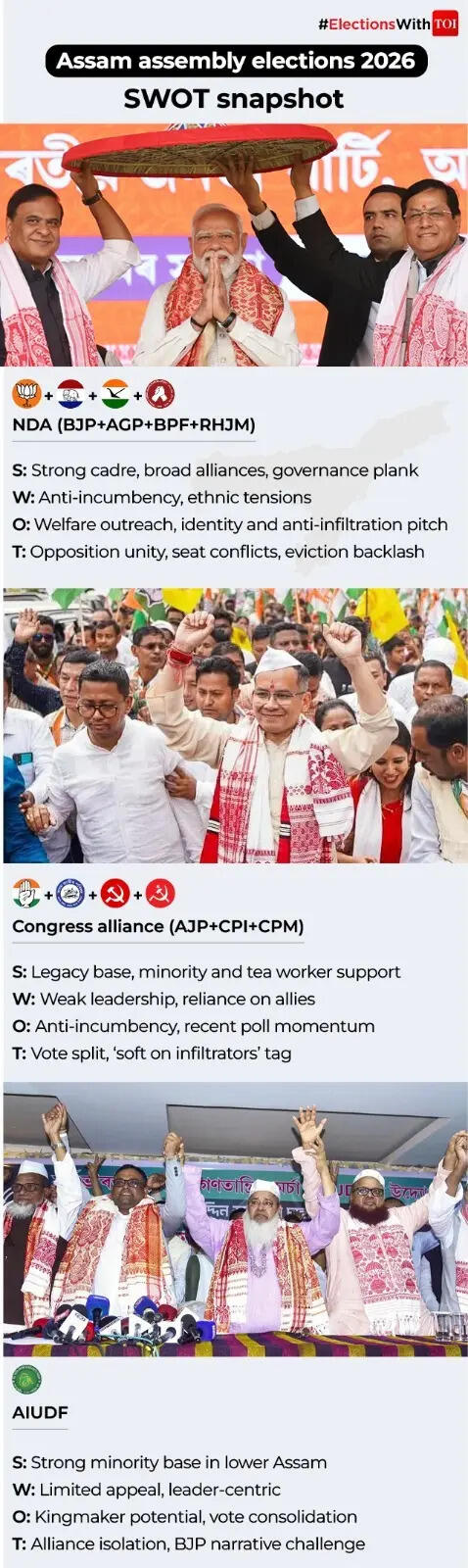 Assam SWOT analysis.