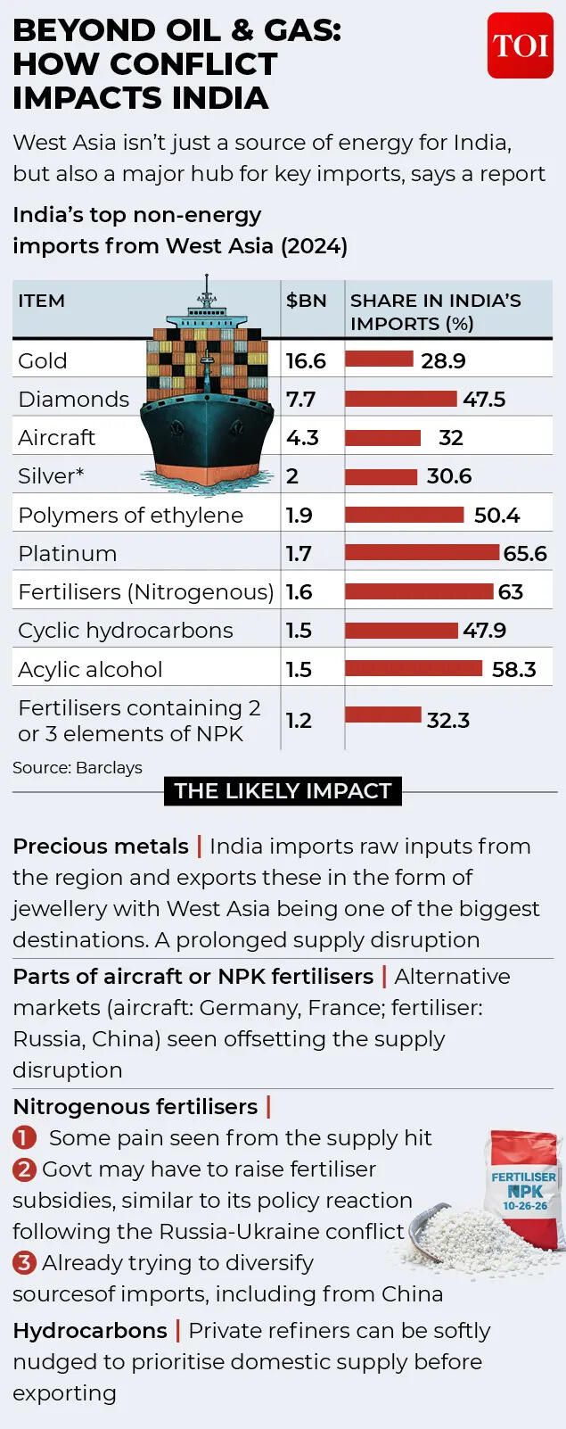 Beyond oil & has: How conflict impacts India