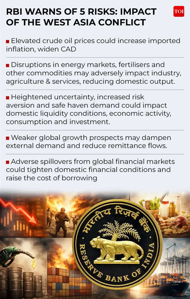 RBI warns of 5 risks - Impact of the West Asia Conflict