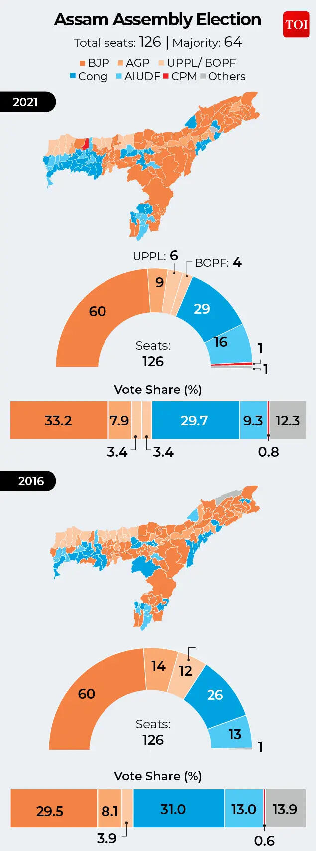 ASSEMBLY POLLS