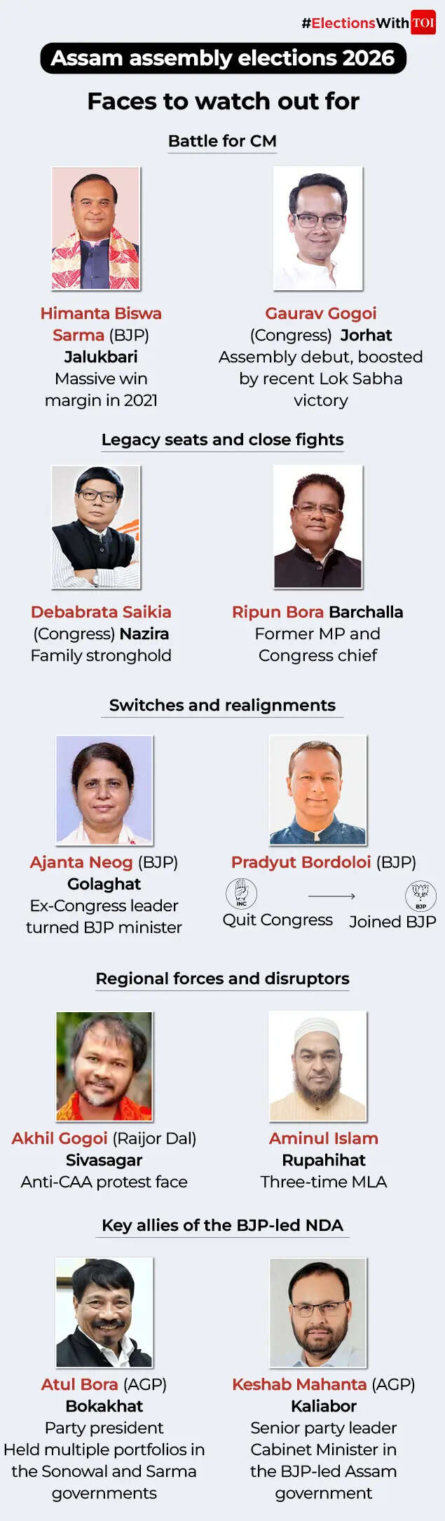 Faces to watch out for