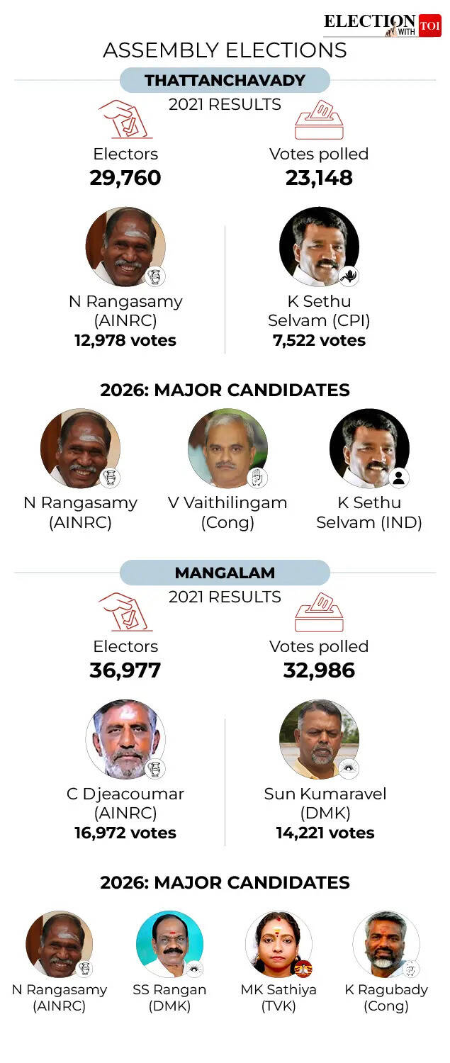 Thattanchavady and Mangalam