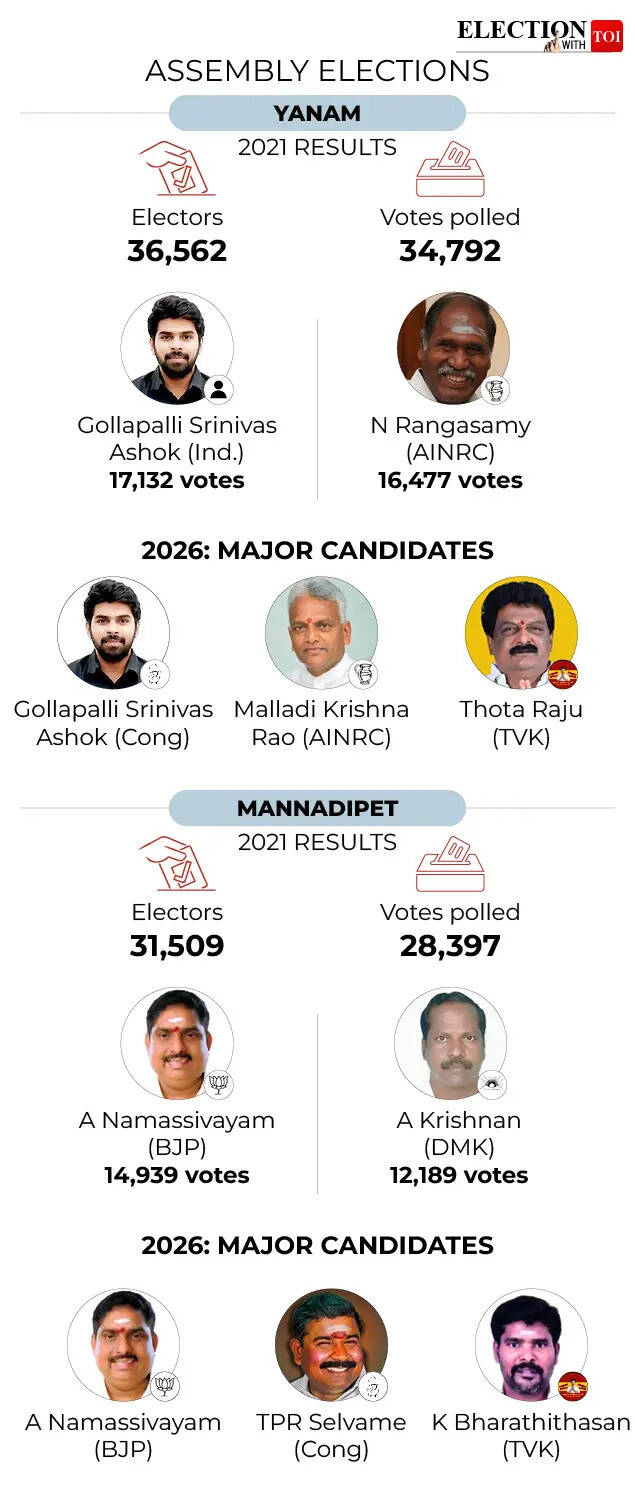 Yanam and Mannadipet