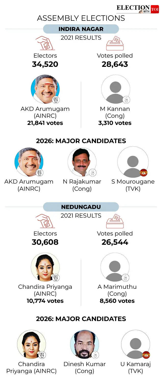Indira Nagar and Nedungadu