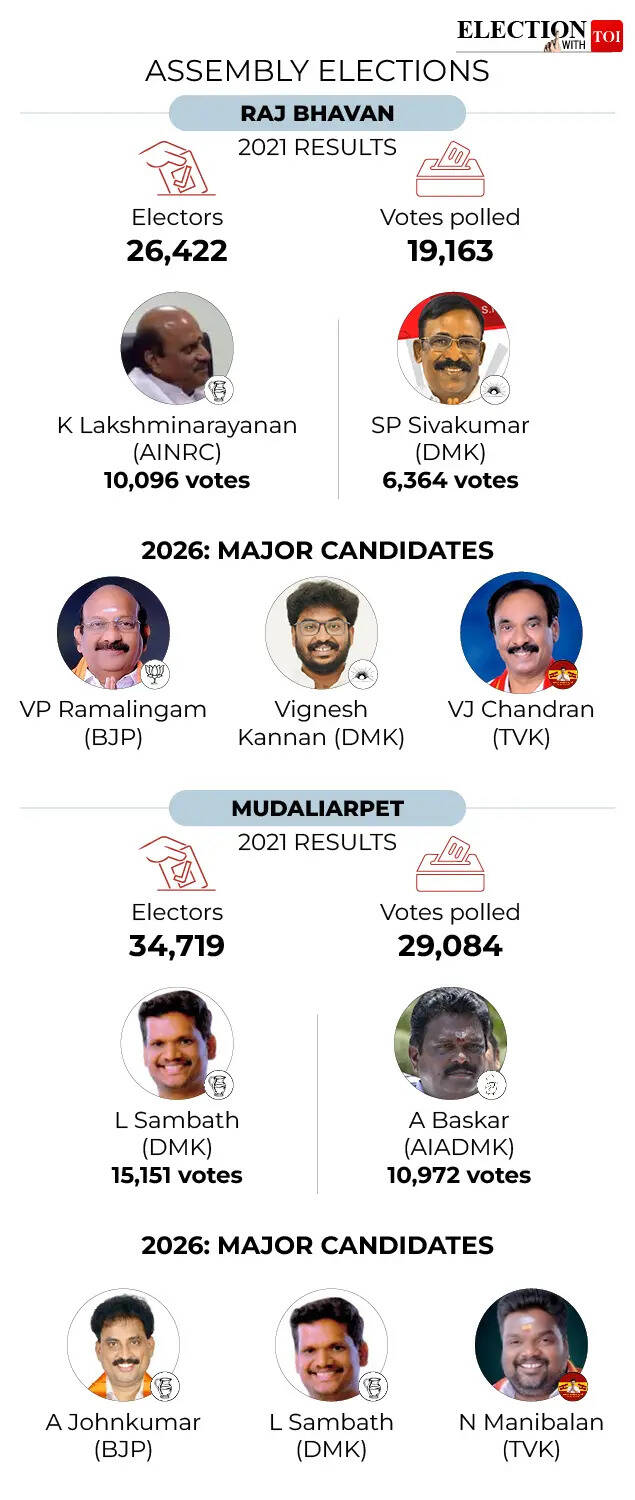 Raj Bhavan and Mudaliarpet