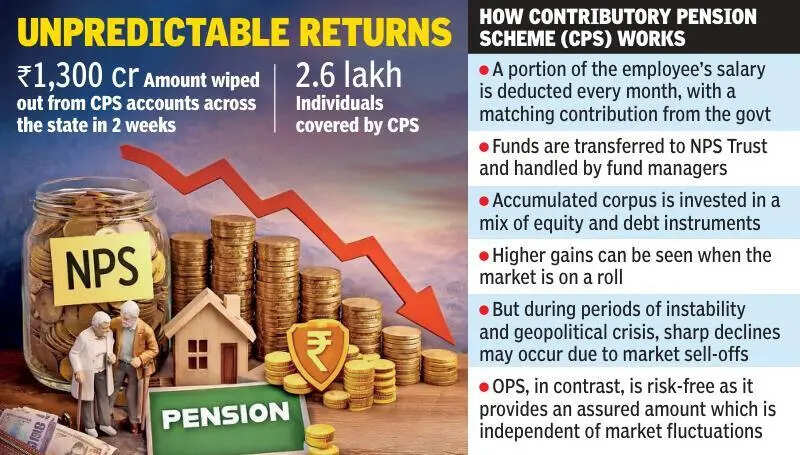 Pensioners demand OPS as market turmoil hits savings