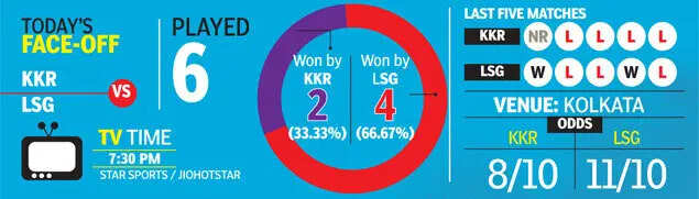 KKR vs LSG