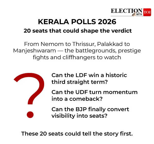 Kerala Polls 2026