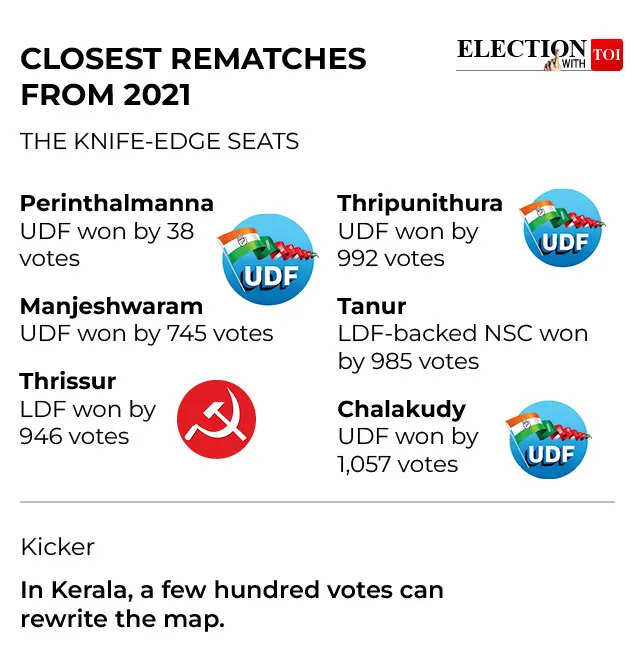 Kerala Polls 2026