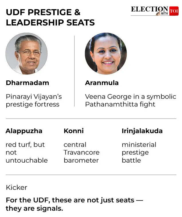 Kerala polls