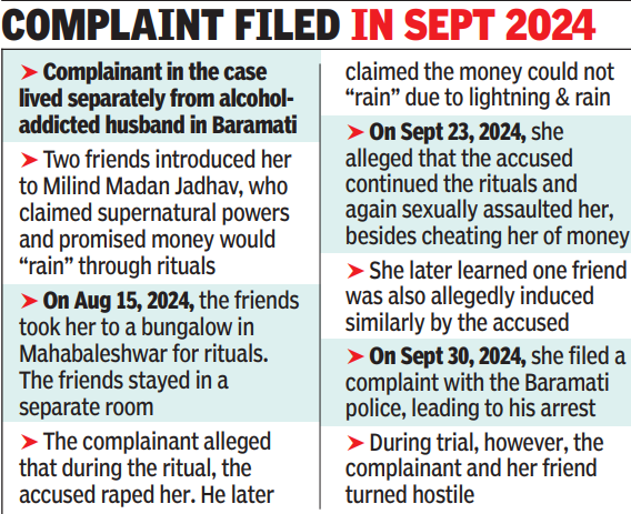 Complaint filed in Sept 2024