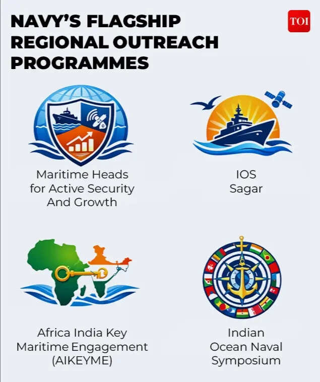 Indian Ocean choke points4