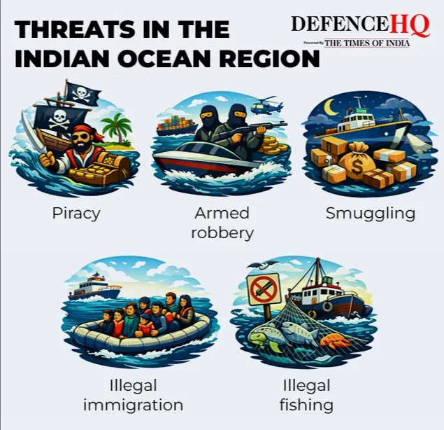 Indian Ocean choke points2
