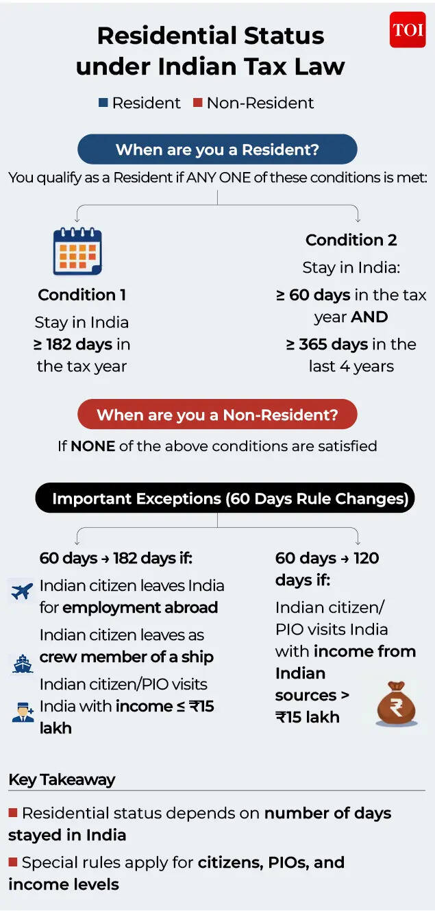 Residential Status under Indian Tax Law