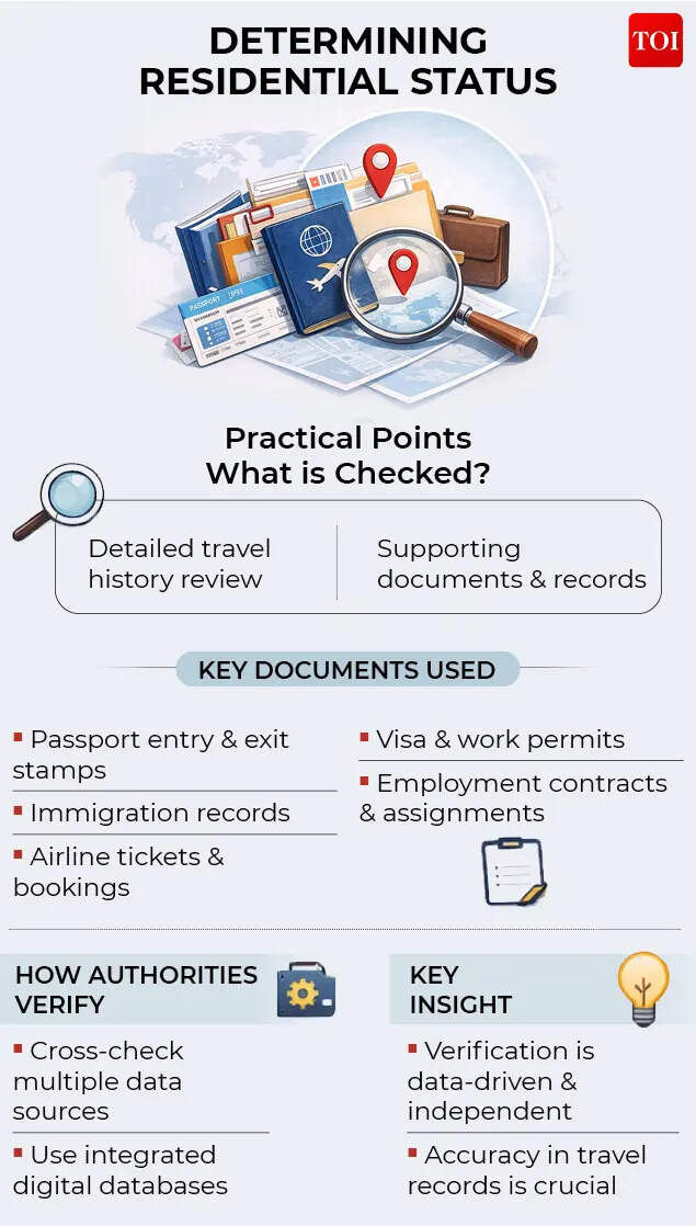 Determining Residential Status