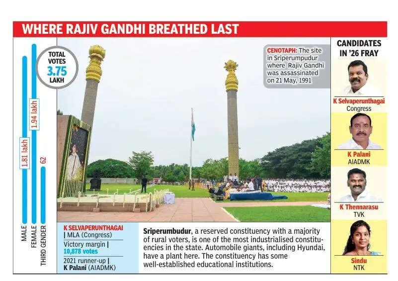 In martyr’s land, Congress chief fights a tough battle