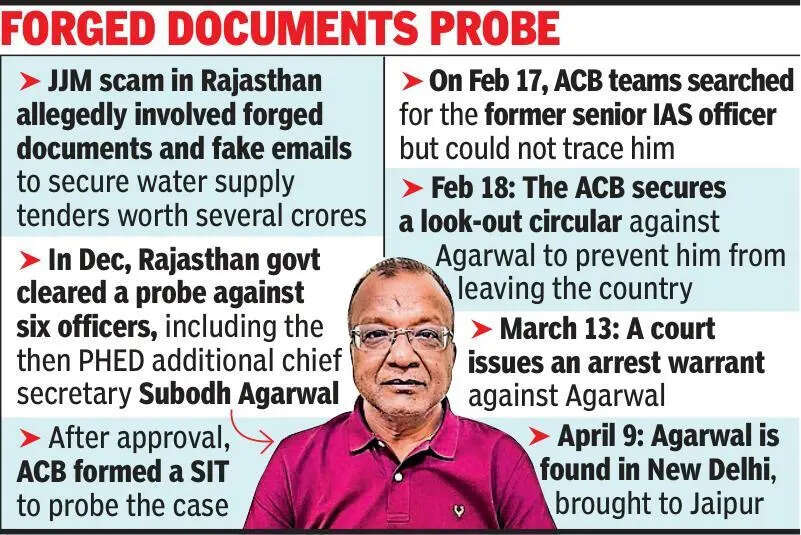 JJM scam case