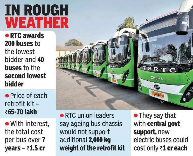 RTC’s electric conversion plan sparks cost, safety concerns