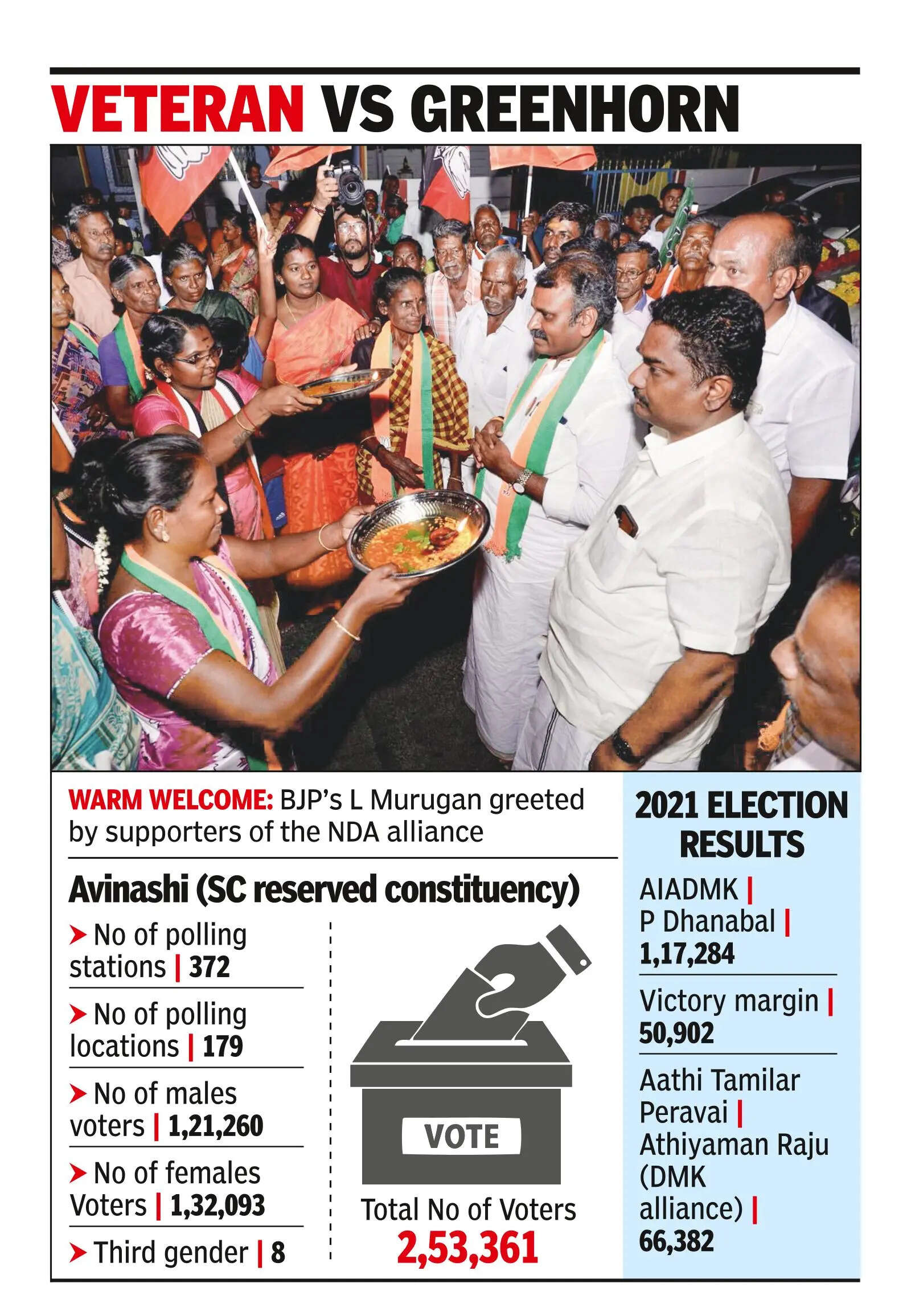 A 28-year-old doc takes on a Union minister in Avinashi