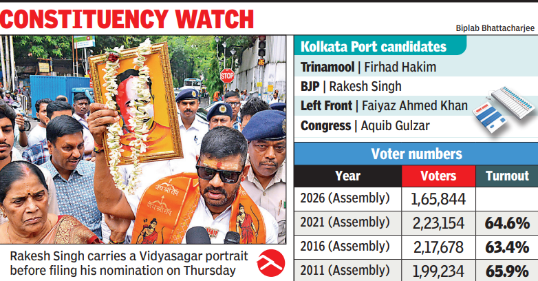 Bengal polls