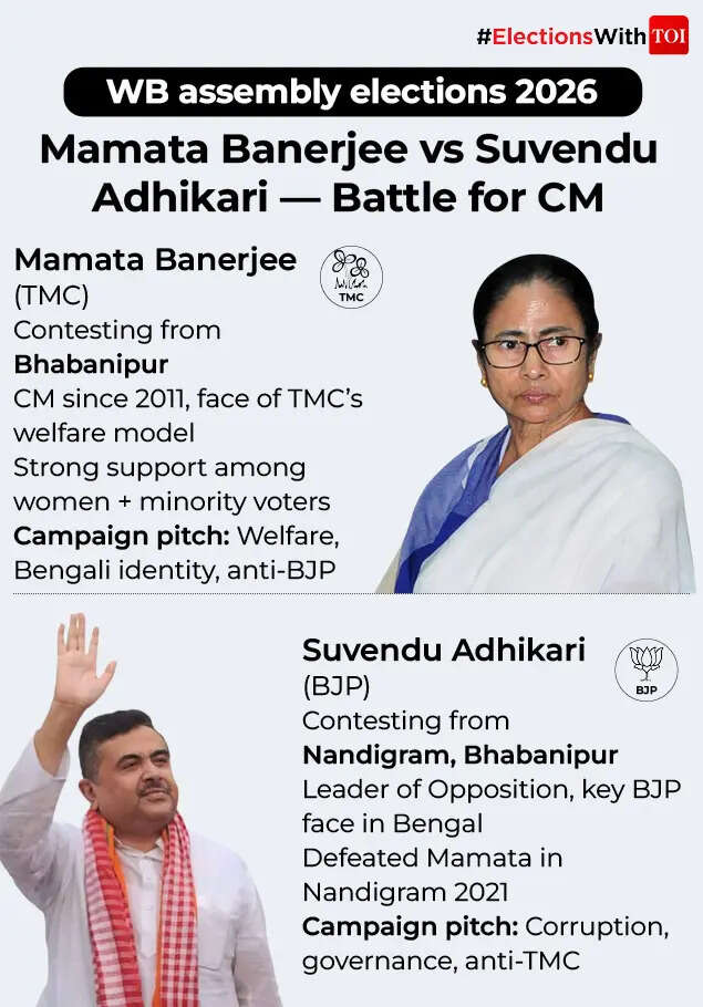 Mamata vs Suvendu