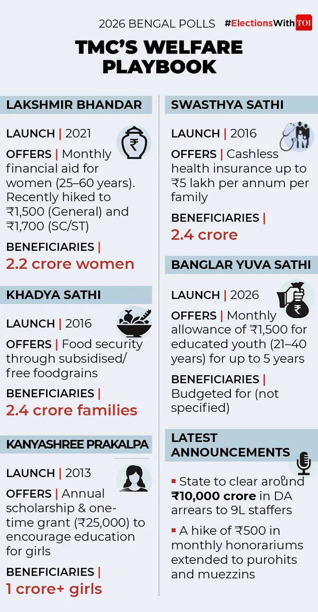 TMC's welfare playbook