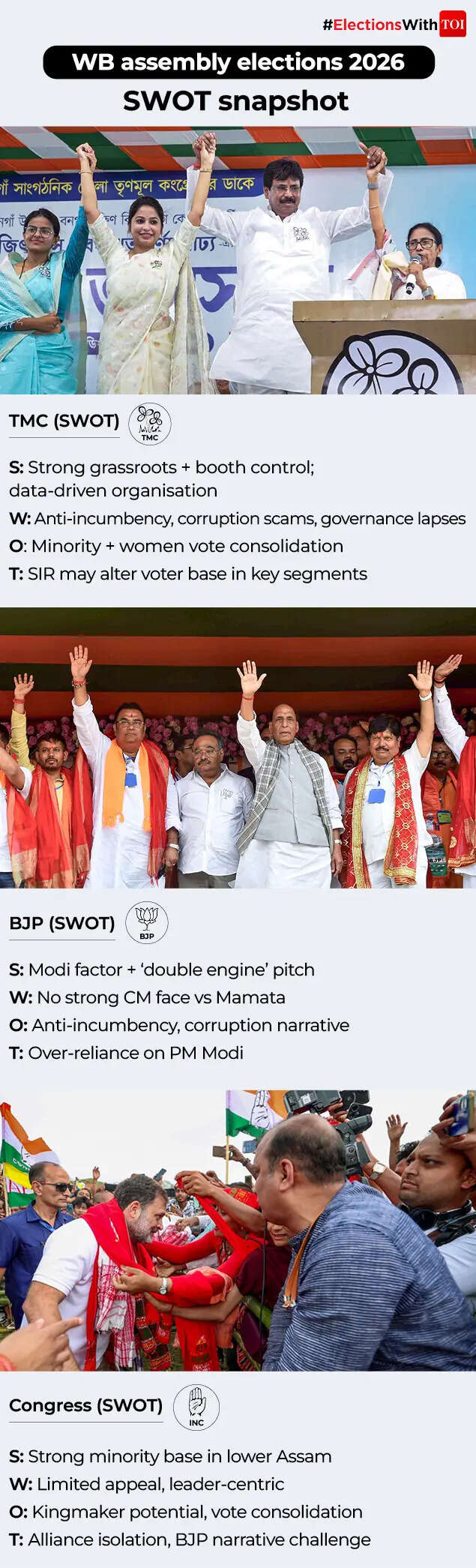 Bengal partywise SWOT analysis