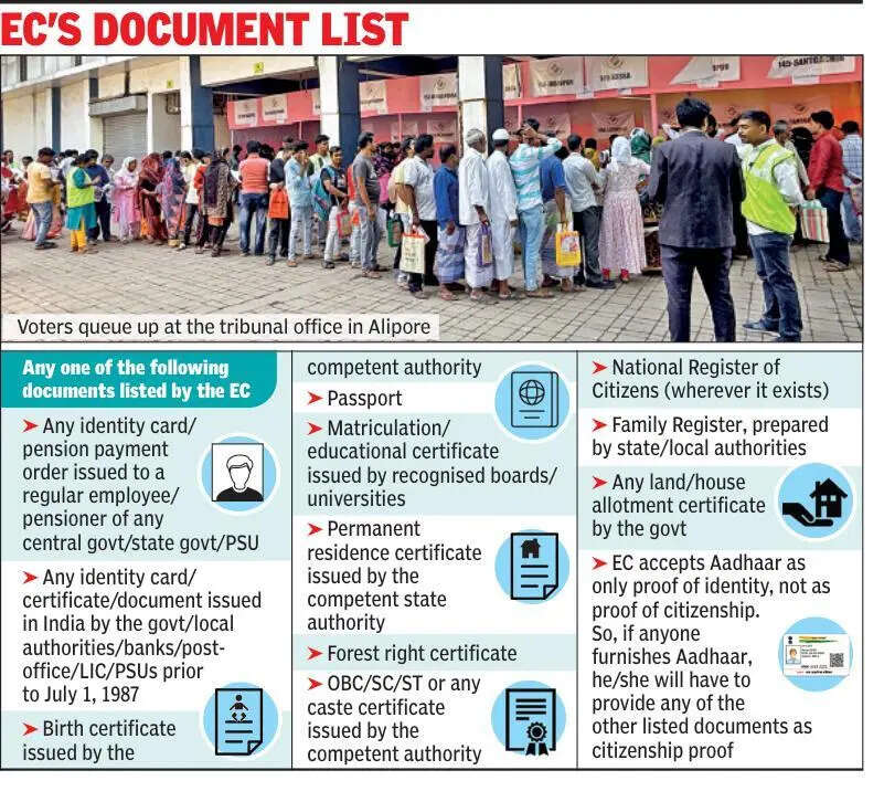 EC's document list