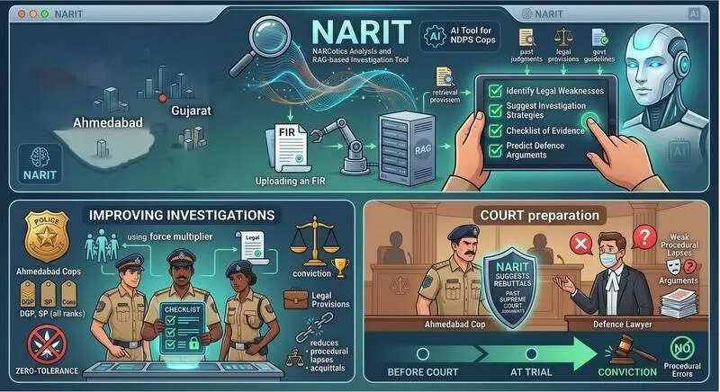 Gujarat police introduce AI tool to sharpen NDPS probes, boost conviction rates