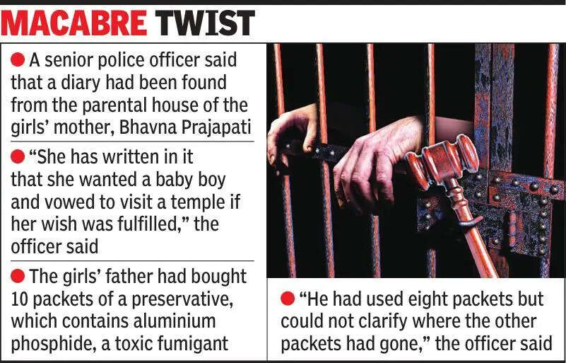 Did desire for son lead to the Chandkheda murders?