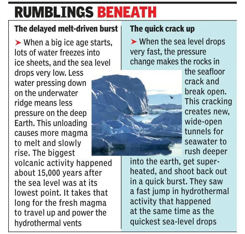 NIO study: Climate change linked to increased underwater volcanic activity