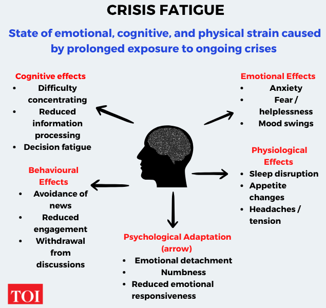 Crisis fatigue