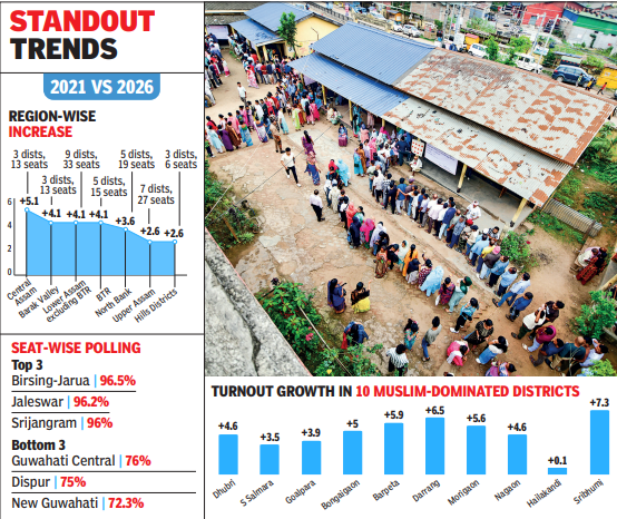 Assam polls