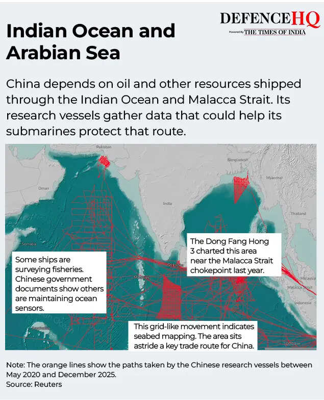 Indian Ocean and Arabian Sea
