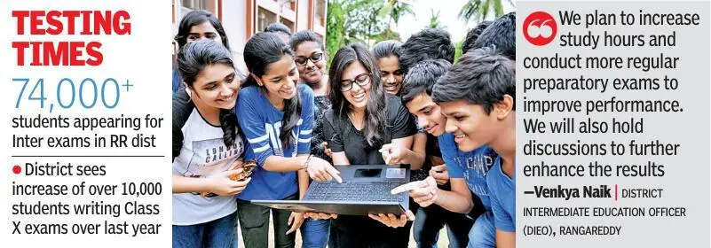 Medchal tops Intermediate results as Hyderabad improves but trails