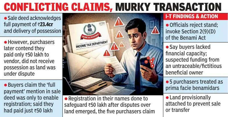 Income Tax dept foils land deal worth 23cr by suspected benamis in Hyderabad