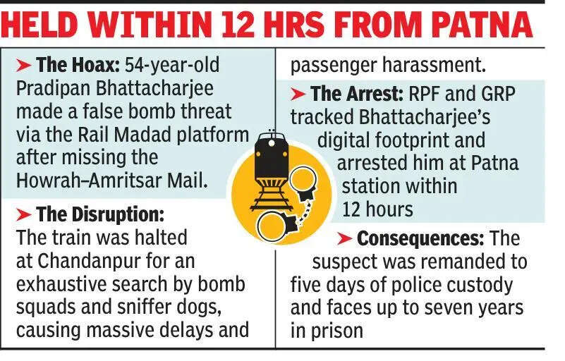 Man on a trip to Shimla lands in jail after bomb hoax call to delay train