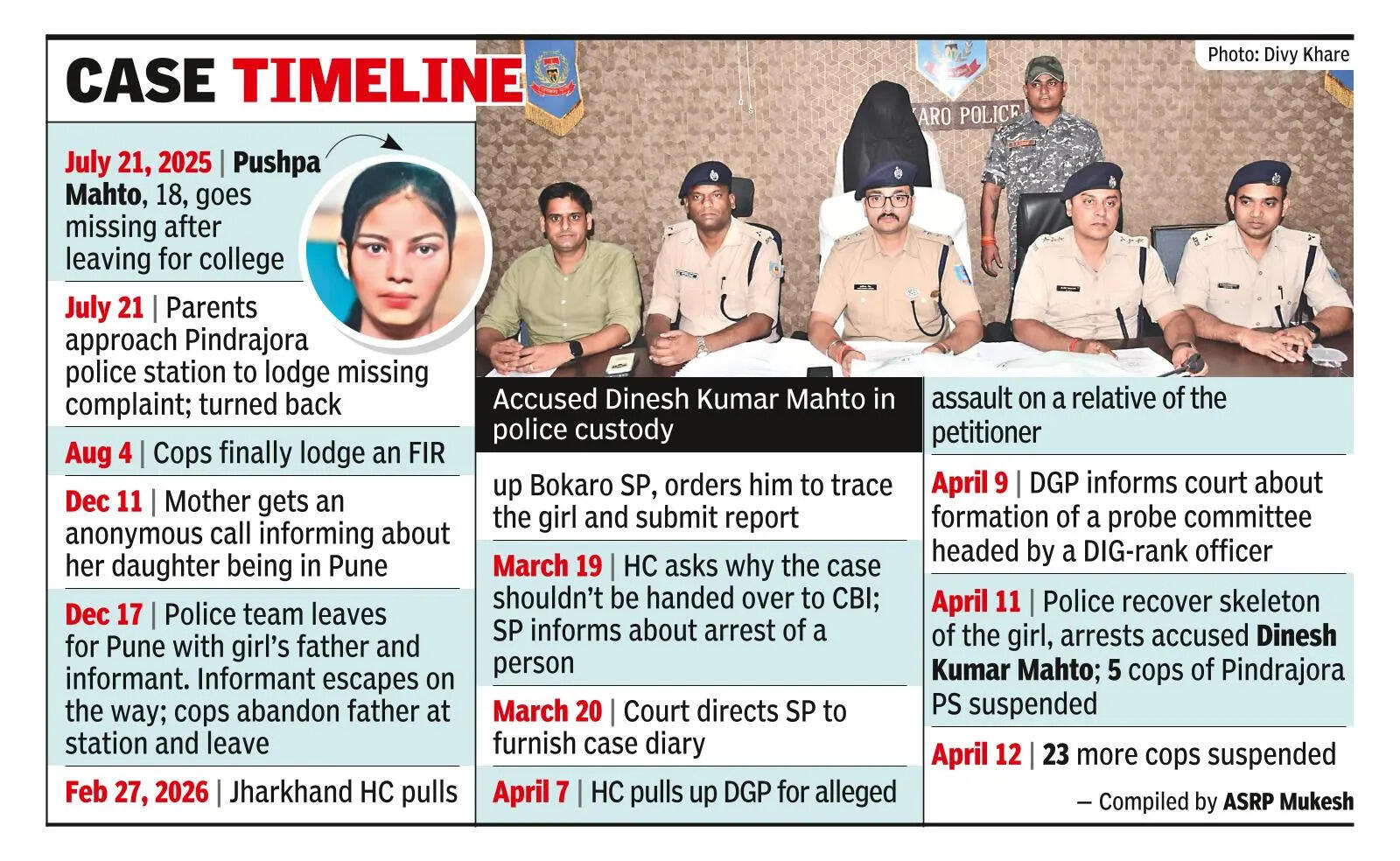 Bokaro cops suspended over missing girl case